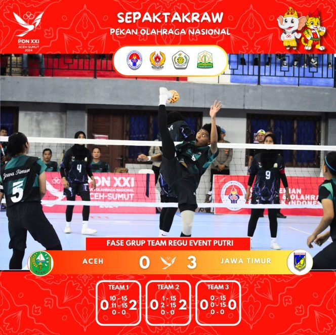 
					Kekalahan Telak Tim Sepak Takraw Putri Aceh dari Jawa Timur di PON XXI 2024